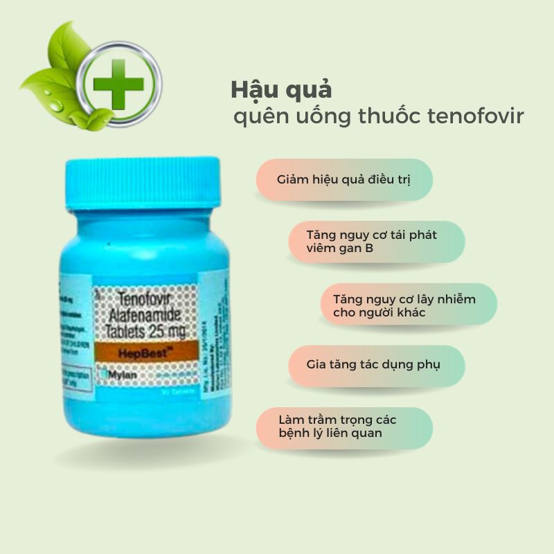 quen uong thuoc tenofovir