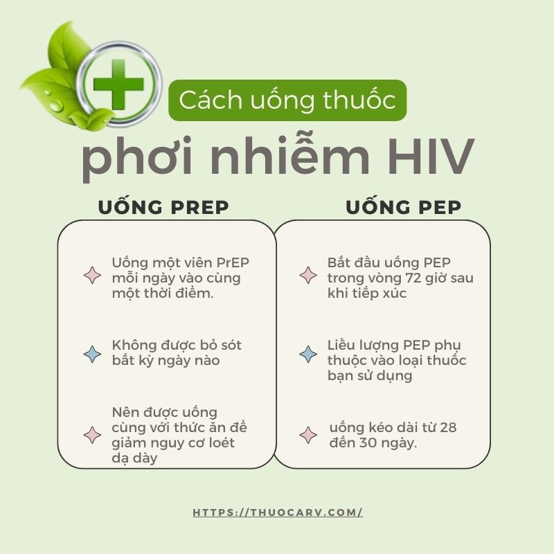 uong thuoc phoi nhiem hiv bao lau 2